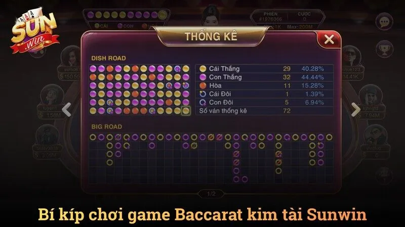 Bí kíp soi cầu và bẻ cầu Baccarat kim tài Sunwin từ cao thủ