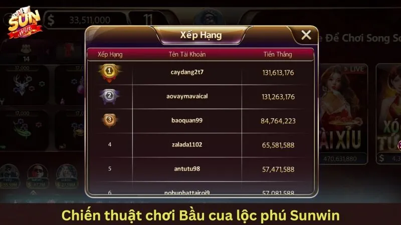 Chiến thuật săn hũ lộc phú Sunwin từ các bậc thầy xúc xắc