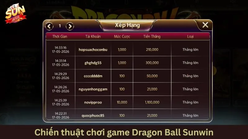 Kinh nghiệm chơi Dragon Ball Sunwin dễ trúng lớn