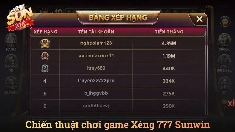 Chiến thuật quản lý vốn và săn hũ Xèng 777 Sunwin hiệu quả