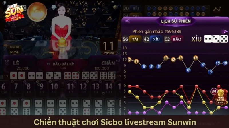 Chiến thuật làm chủ bàn cược Sicbo livestream Sunwin