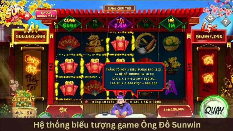 Chi tiết về hệ thống biểu tượng trong Ông đồ Sunwin