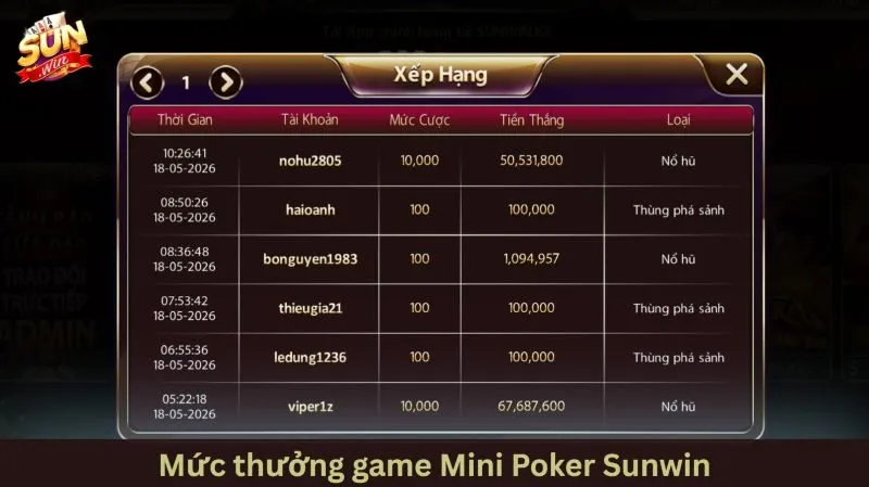 Chi tiết thông số và tỷ lệ trả thưởng game Mini poker Sunwin