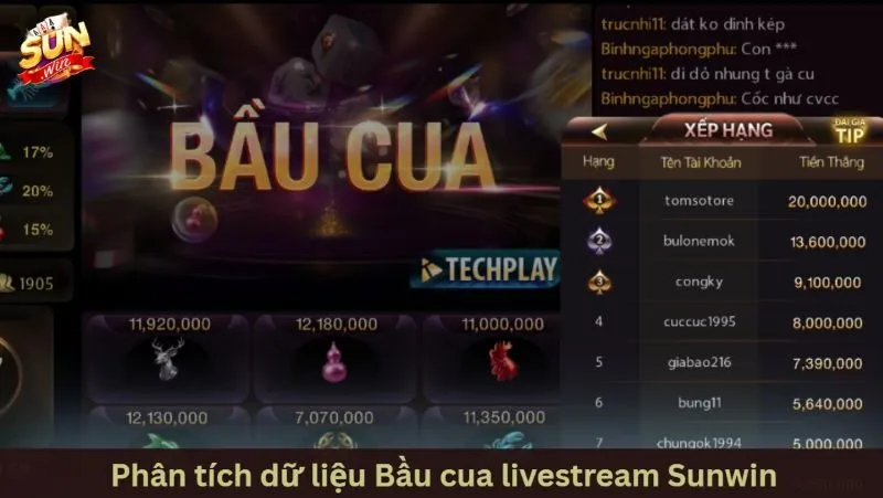 Luật chơi và cơ chế trả thưởng bầu cua livestream Sunwin