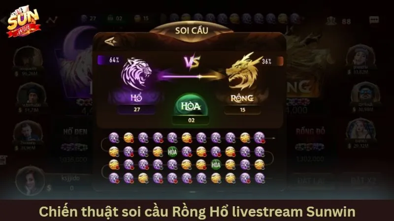 Chiến thuật soi cầu Rồng hồ livestream Sunwin thực chiến