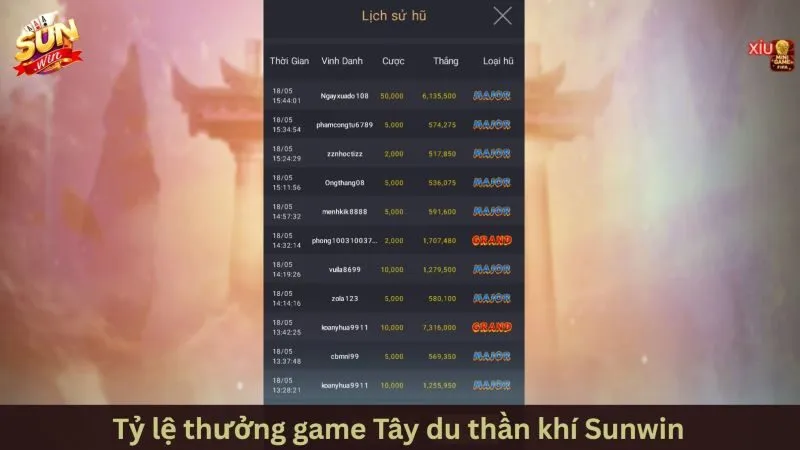 Biểu tượng đặc biệt và số lần xuất hiện trong Tây du thần khí Sunwin