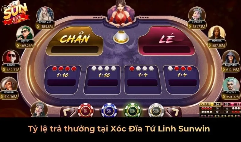Tỷ lệ trả thưởng tại Xóc Đĩa Tứ Linh Sunwin