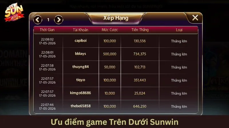 Sức hút khó cưỡng giúp Trên dưới Sunwin bùng nổ